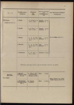 Post- und Telegraphen-Verordnungsblatt für das Verwaltungsgebiet des K.-K. Handelsministeriums 19040502 Seite: 11