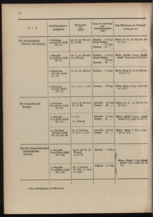 Post- und Telegraphen-Verordnungsblatt für das Verwaltungsgebiet des K.-K. Handelsministeriums 19040502 Seite: 16