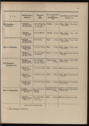 Post- und Telegraphen-Verordnungsblatt für das Verwaltungsgebiet des K.-K. Handelsministeriums 19040502 Seite: 17