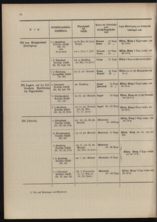 Post- und Telegraphen-Verordnungsblatt für das Verwaltungsgebiet des K.-K. Handelsministeriums 19040502 Seite: 18