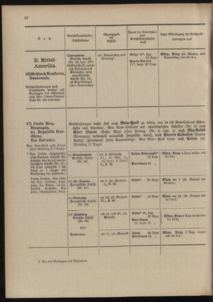 Post- und Telegraphen-Verordnungsblatt für das Verwaltungsgebiet des K.-K. Handelsministeriums 19040502 Seite: 24