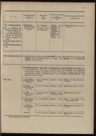 Post- und Telegraphen-Verordnungsblatt für das Verwaltungsgebiet des K.-K. Handelsministeriums 19040502 Seite: 25