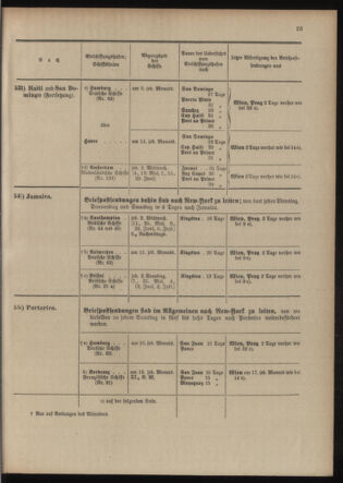 Post- und Telegraphen-Verordnungsblatt für das Verwaltungsgebiet des K.-K. Handelsministeriums 19040502 Seite: 27