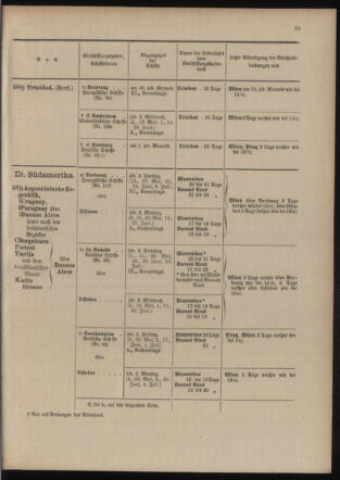 Post- und Telegraphen-Verordnungsblatt für das Verwaltungsgebiet des K.-K. Handelsministeriums 19040502 Seite: 29