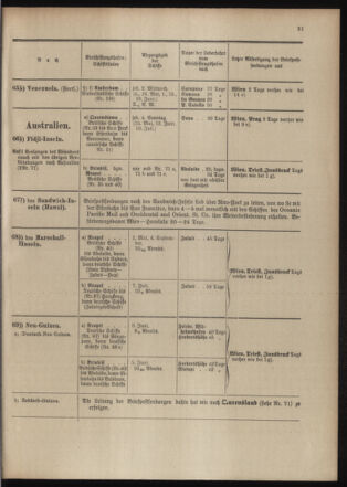 Post- und Telegraphen-Verordnungsblatt für das Verwaltungsgebiet des K.-K. Handelsministeriums 19040502 Seite: 35