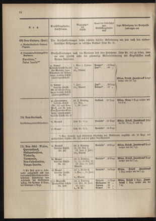 Post- und Telegraphen-Verordnungsblatt für das Verwaltungsgebiet des K.-K. Handelsministeriums 19040502 Seite: 36