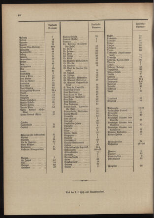 Post- und Telegraphen-Verordnungsblatt für das Verwaltungsgebiet des K.-K. Handelsministeriums 19040502 Seite: 44