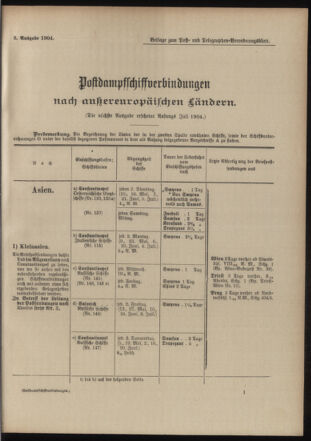 Post- und Telegraphen-Verordnungsblatt für das Verwaltungsgebiet des K.-K. Handelsministeriums 19040502 Seite: 5