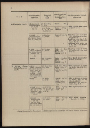 Post- und Telegraphen-Verordnungsblatt für das Verwaltungsgebiet des K.-K. Handelsministeriums 19040502 Seite: 6