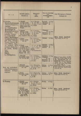 Post- und Telegraphen-Verordnungsblatt für das Verwaltungsgebiet des K.-K. Handelsministeriums 19040502 Seite: 9