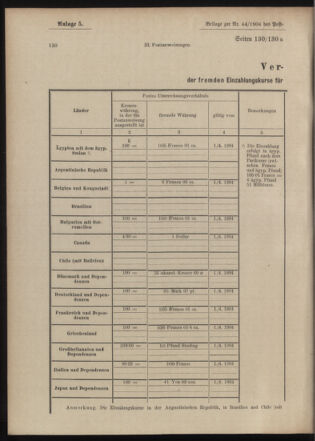 Post- und Telegraphen-Verordnungsblatt für das Verwaltungsgebiet des K.-K. Handelsministeriums 19040505 Seite: 8