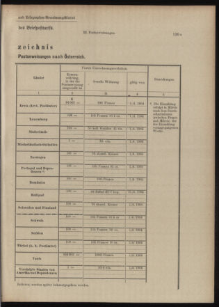 Post- und Telegraphen-Verordnungsblatt für das Verwaltungsgebiet des K.-K. Handelsministeriums 19040505 Seite: 9