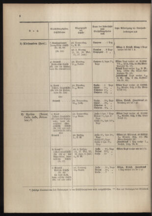 Post- und Telegraphen-Verordnungsblatt für das Verwaltungsgebiet des K.-K. Handelsministeriums 19040513 Seite: 10