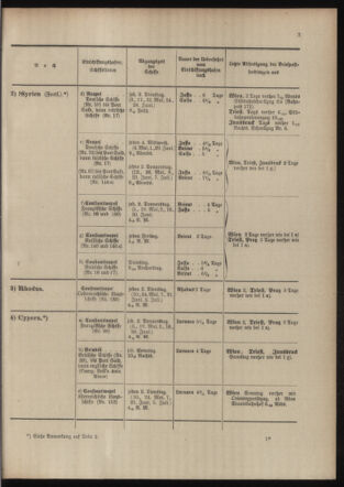 Post- und Telegraphen-Verordnungsblatt für das Verwaltungsgebiet des K.-K. Handelsministeriums 19040513 Seite: 11