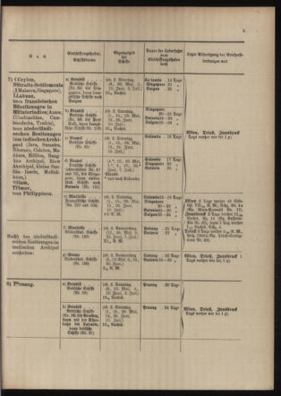 Post- und Telegraphen-Verordnungsblatt für das Verwaltungsgebiet des K.-K. Handelsministeriums 19040513 Seite: 13