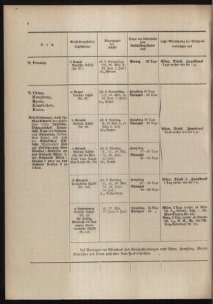 Post- und Telegraphen-Verordnungsblatt für das Verwaltungsgebiet des K.-K. Handelsministeriums 19040513 Seite: 14