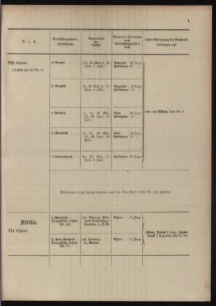 Post- und Telegraphen-Verordnungsblatt für das Verwaltungsgebiet des K.-K. Handelsministeriums 19040513 Seite: 15