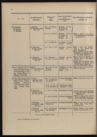 Post- und Telegraphen-Verordnungsblatt für das Verwaltungsgebiet des K.-K. Handelsministeriums 19040513 Seite: 16