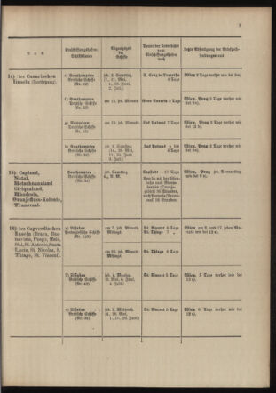 Post- und Telegraphen-Verordnungsblatt für das Verwaltungsgebiet des K.-K. Handelsministeriums 19040513 Seite: 17