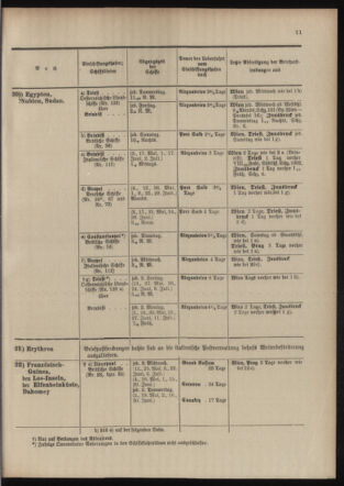 Post- und Telegraphen-Verordnungsblatt für das Verwaltungsgebiet des K.-K. Handelsministeriums 19040513 Seite: 19