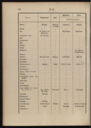 Post- und Telegraphen-Verordnungsblatt für das Verwaltungsgebiet des K.-K. Handelsministeriums 19040513 Seite: 2