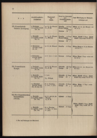 Post- und Telegraphen-Verordnungsblatt für das Verwaltungsgebiet des K.-K. Handelsministeriums 19040513 Seite: 20