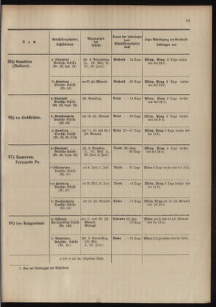 Post- und Telegraphen-Verordnungsblatt für das Verwaltungsgebiet des K.-K. Handelsministeriums 19040513 Seite: 21