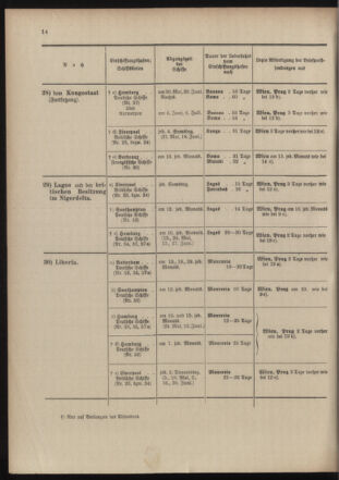 Post- und Telegraphen-Verordnungsblatt für das Verwaltungsgebiet des K.-K. Handelsministeriums 19040513 Seite: 22