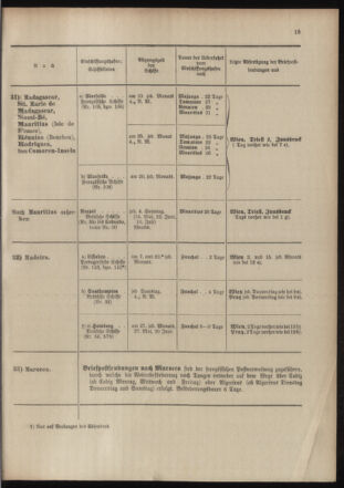 Post- und Telegraphen-Verordnungsblatt für das Verwaltungsgebiet des K.-K. Handelsministeriums 19040513 Seite: 23