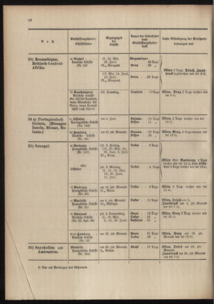 Post- und Telegraphen-Verordnungsblatt für das Verwaltungsgebiet des K.-K. Handelsministeriums 19040513 Seite: 24