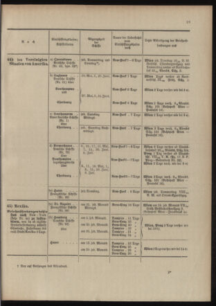 Post- und Telegraphen-Verordnungsblatt für das Verwaltungsgebiet des K.-K. Handelsministeriums 19040513 Seite: 27