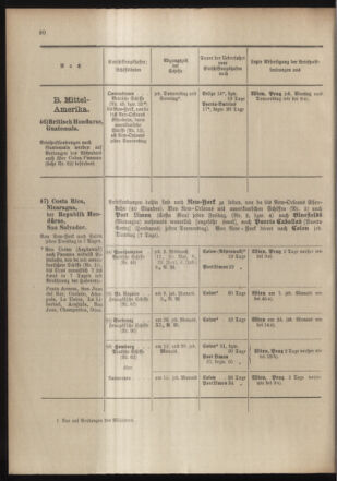 Post- und Telegraphen-Verordnungsblatt für das Verwaltungsgebiet des K.-K. Handelsministeriums 19040513 Seite: 28