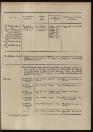 Post- und Telegraphen-Verordnungsblatt für das Verwaltungsgebiet des K.-K. Handelsministeriums 19040513 Seite: 29