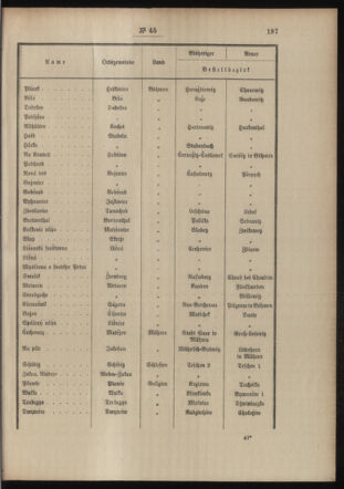 Post- und Telegraphen-Verordnungsblatt für das Verwaltungsgebiet des K.-K. Handelsministeriums 19040513 Seite: 3