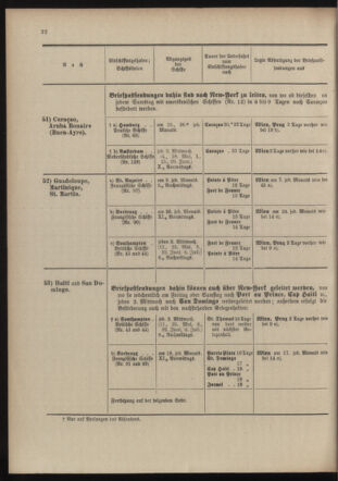 Post- und Telegraphen-Verordnungsblatt für das Verwaltungsgebiet des K.-K. Handelsministeriums 19040513 Seite: 30