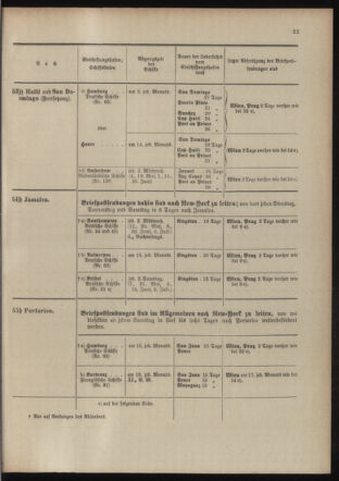 Post- und Telegraphen-Verordnungsblatt für das Verwaltungsgebiet des K.-K. Handelsministeriums 19040513 Seite: 31