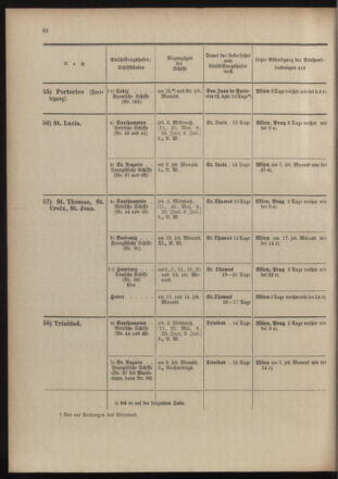 Post- und Telegraphen-Verordnungsblatt für das Verwaltungsgebiet des K.-K. Handelsministeriums 19040513 Seite: 32