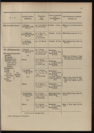 Post- und Telegraphen-Verordnungsblatt für das Verwaltungsgebiet des K.-K. Handelsministeriums 19040513 Seite: 33