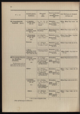 Post- und Telegraphen-Verordnungsblatt für das Verwaltungsgebiet des K.-K. Handelsministeriums 19040513 Seite: 34