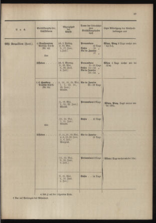 Post- und Telegraphen-Verordnungsblatt für das Verwaltungsgebiet des K.-K. Handelsministeriums 19040513 Seite: 35