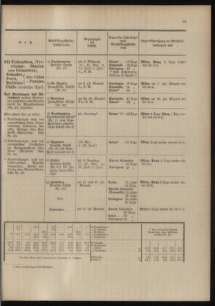 Post- und Telegraphen-Verordnungsblatt für das Verwaltungsgebiet des K.-K. Handelsministeriums 19040513 Seite: 37