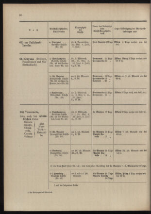 Post- und Telegraphen-Verordnungsblatt für das Verwaltungsgebiet des K.-K. Handelsministeriums 19040513 Seite: 38