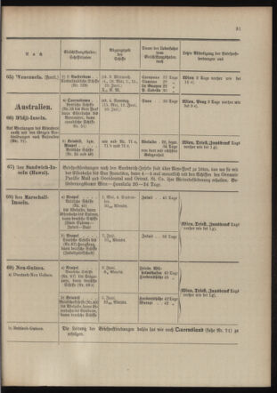 Post- und Telegraphen-Verordnungsblatt für das Verwaltungsgebiet des K.-K. Handelsministeriums 19040513 Seite: 39