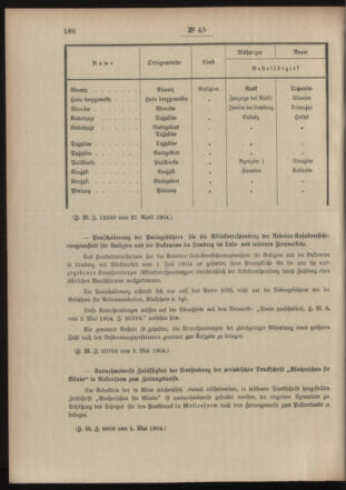 Post- und Telegraphen-Verordnungsblatt für das Verwaltungsgebiet des K.-K. Handelsministeriums 19040513 Seite: 4