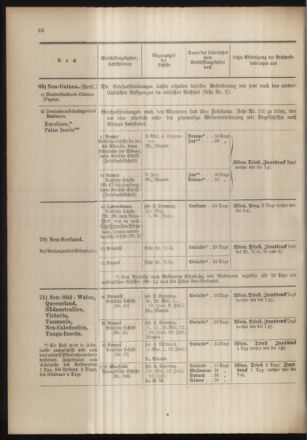 Post- und Telegraphen-Verordnungsblatt für das Verwaltungsgebiet des K.-K. Handelsministeriums 19040513 Seite: 40