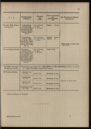 Post- und Telegraphen-Verordnungsblatt für das Verwaltungsgebiet des K.-K. Handelsministeriums 19040513 Seite: 41