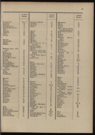 Post- und Telegraphen-Verordnungsblatt für das Verwaltungsgebiet des K.-K. Handelsministeriums 19040513 Seite: 47