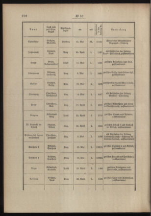 Post- und Telegraphen-Verordnungsblatt für das Verwaltungsgebiet des K.-K. Handelsministeriums 19040530 Seite: 2