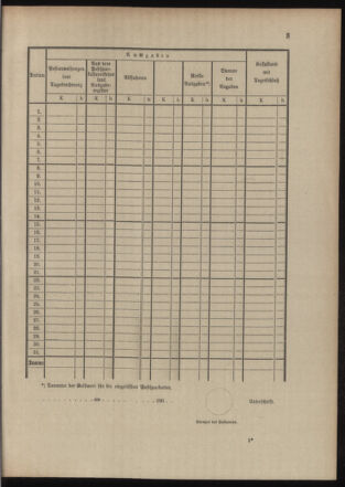 Post- und Telegraphen-Verordnungsblatt für das Verwaltungsgebiet des K.-K. Handelsministeriums 19040608 Seite: 9