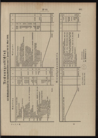 Post- und Telegraphen-Verordnungsblatt für das Verwaltungsgebiet des K.-K. Handelsministeriums 19040628 Seite: 9